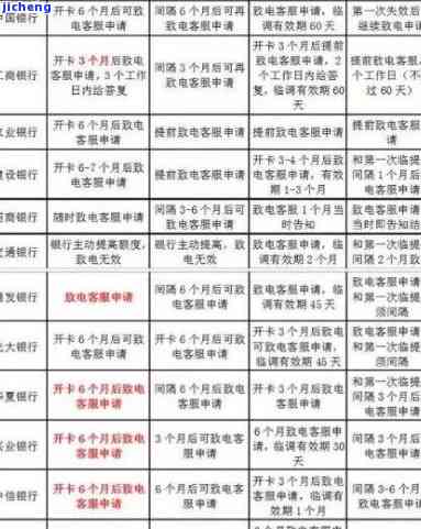 信用卡逾期有效期几年：计算、查询全攻略