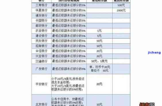 信用卡逾期有效期计算方法及利息计算说明