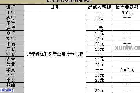 信用卡逾期有效期计算方法及利息计算说明