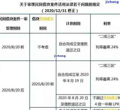 信用卡逾期有效期计算方法及利息计算说明