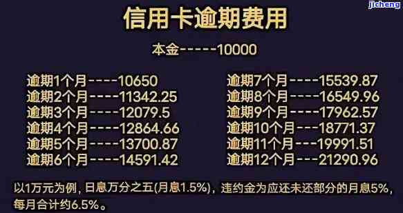 信用卡有4条逾期-信用卡有4条逾期怎么办