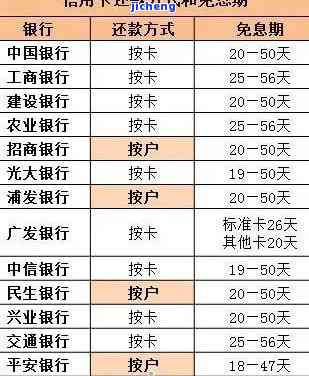 大银行信用卡逾期利息多少，如何计算大银行信用卡逾期的利息？