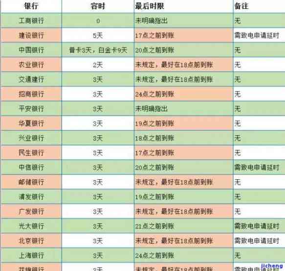 在信用卡宽限期内还款会影响信用记录吗？