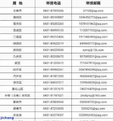 邯郸市信用卡逾期举报电话，紧急通知：邯郸市公布信用卡逾期举报电话，请大家及时处理欠款问题！