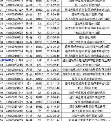 邯郸市信用卡逾期举报电话，紧急通知：邯郸市公布信用卡逾期举报电话，请大家及时处理欠款问题！