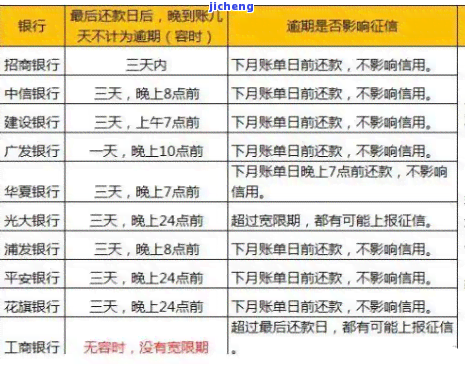 节假日信用卡逾期-节假日信用卡逾期会上征信吗