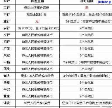 信用卡逾期一两周怎么办？解决方法与处理流程全解析