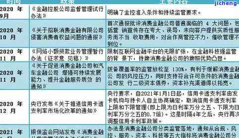 2020年信用卡逾期图片截图，警示：曝光2020年信用卡逾期图片，警惕个人信用风险！