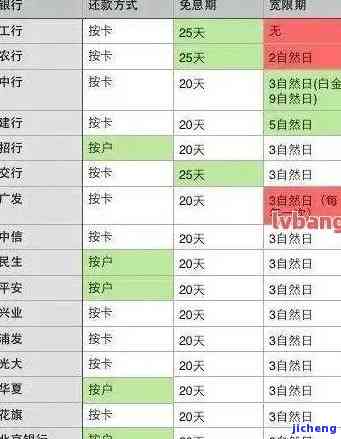 2020年信用卡逾期立案标准出炉，【热点】2020年信用卡逾期立案标准正式公布，逾期还款需引起重视！