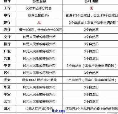 欠信用卡几万逾期怎么办，信用卡欠款数万元逾期处理方法大揭秘！