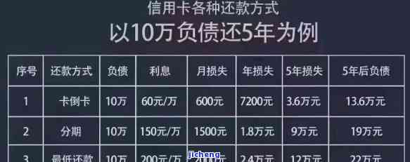 信用卡逾期欠5万-信用卡逾期欠5万多减免打折后还36000