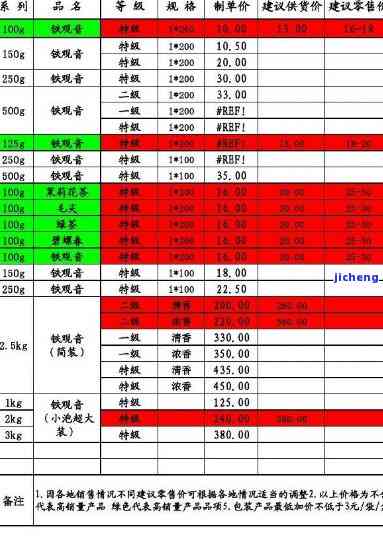 驼峰茶业普洱茶价格一览表：最新查询结果