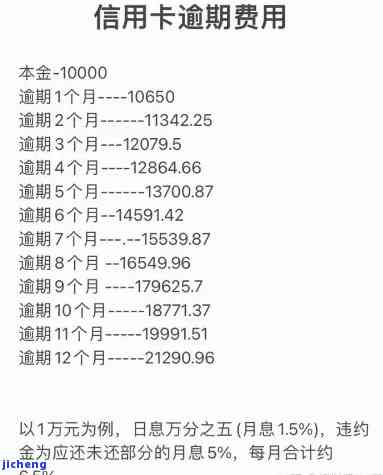 信用卡1000逾期一个月利息计算方法及合理围