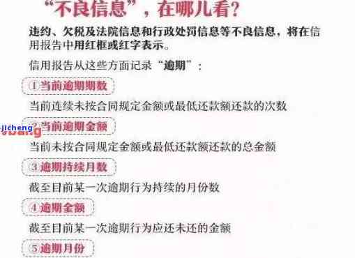 银行信用卡有逾期-银行信用卡有逾期记录还能贷款买房吗