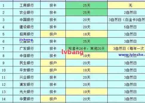 信用卡3万逾期：3天利息多少？3年后应还多少钱？