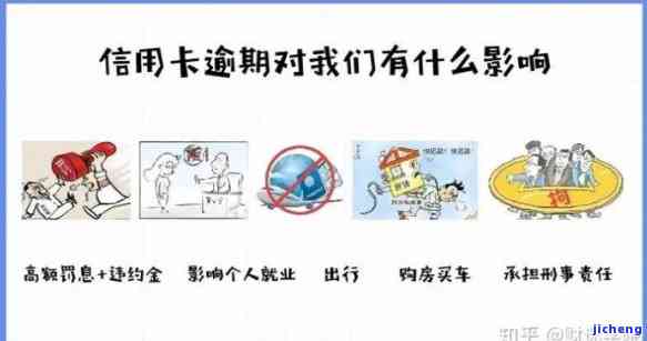 信用卡逾期上报纸有影响吗，信用卡逾期是否会上报并产生不良影响？你需要知道的一切