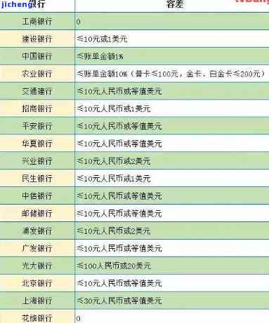 信用卡逾期上报纸会怎么样，信用卡逾期警示：你的欠款可能会上报，影响信用记录！