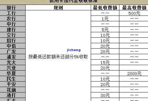 信用卡逾期咋算的-信用卡逾期咋算的利息