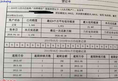 信用卡一次逾期：影响征信及房贷申请吗？