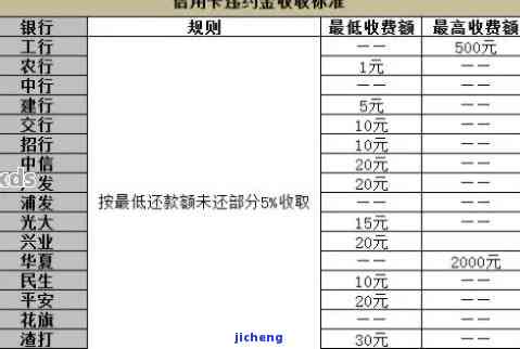 州市信用卡逾期利息标准：详细解析与计算方法