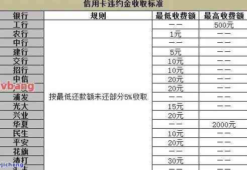 州市信用卡逾期利息标准：详细解析与计算方法