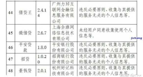 2023年网贷逾期新规定：征信逾期信用卡是否会冻结？