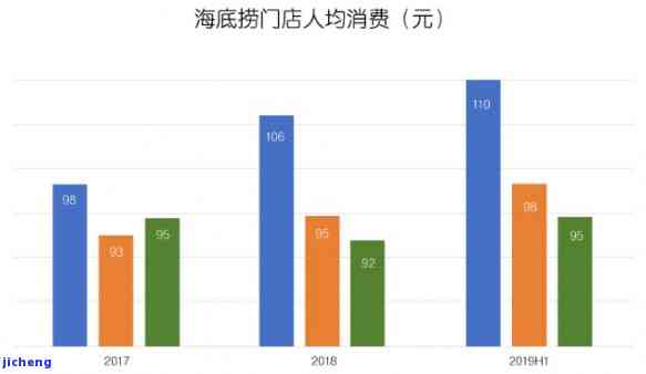 普洱茶海底捞价格，探秘普洱茶海底捞：价格详解与品尝体验