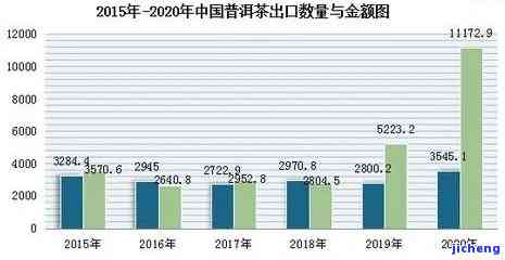 普洱茶存量大：深度解析其市场现状与未来趋势