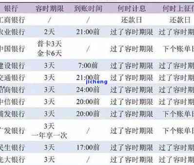 信用卡8000逾期：一天利息多少？三年共多少？