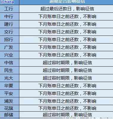 信用卡逾期去哪里查询记录和结果？