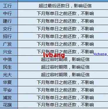 信用卡逾期去哪查-信用卡逾期去哪查征信