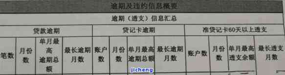 信用卡6万多逾期8个月会成为黑户吗，逾期8个月未还信用卡，会导致信用黑名单吗？