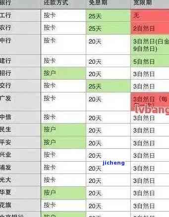 信用卡逾期新规解读，深入了解信用卡逾期新规：关键信息与解读