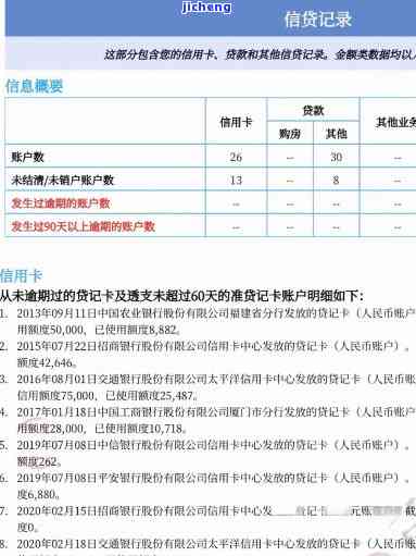 武晓伟信用卡逾期-逾期还款信用卡