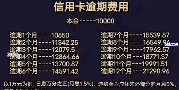 欠信用卡逾期会被公安局抓吗，信用卡逾期还款会触犯法律吗？公安局是否会介入处理？