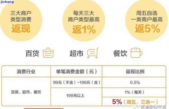 返现信用卡2020：全面介绍工行返现信用卡2023的优势与特点