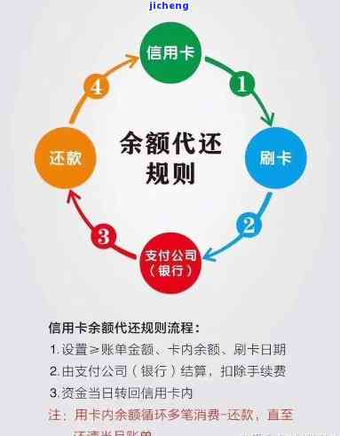 十五万信用卡逾期会怎么样，逾期十五万信用卡，你将面临什么后果？