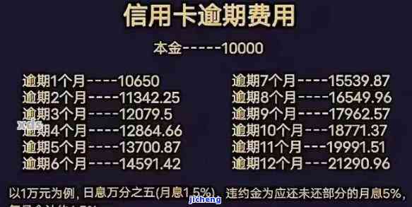 2021年信用卡逾期7天：30元、100块也受影响