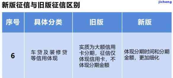 逾期还信用卡征信-逾期还信用卡征信会显示吗