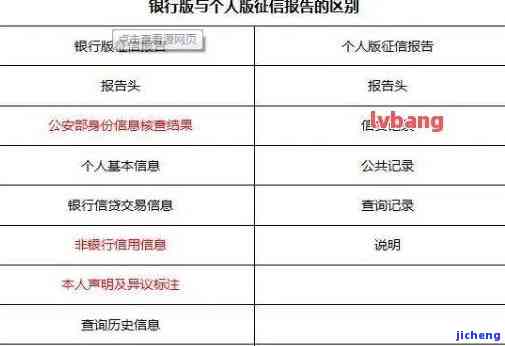 逾期还信用卡征信-逾期还信用卡征信会显示吗