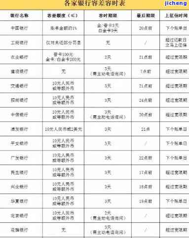 逾期还信用卡征信-逾期还信用卡征信会显示吗