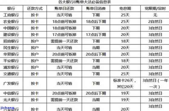 前两年信用卡逾期了还清还可以申请吗，信用卡逾期还款后，多久可以再次申请？