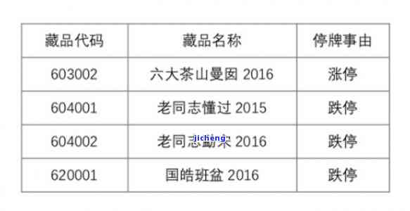 大圆普洱茶交易行情：交易中心、真假全解析