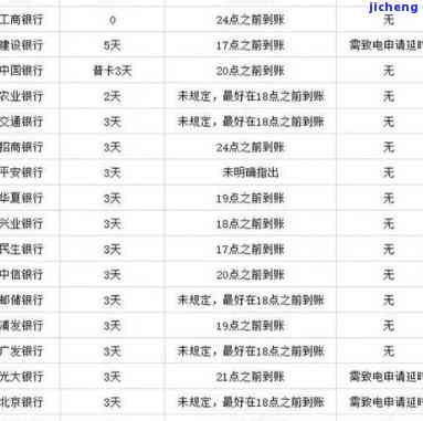 信用卡逾期几毛钱-信用卡逾期几毛钱影响征信