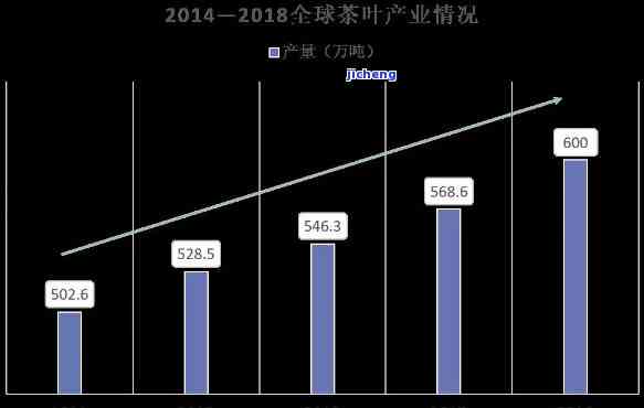 普洱茶新技术发展趋势，探究普洱茶的未来：新技术发展趋势