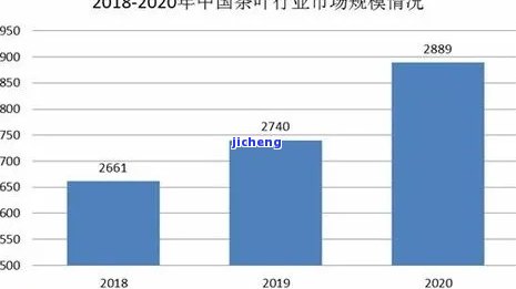 普洱茶新技术发展趋势，探究普洱茶的未来：新技术发展趋势