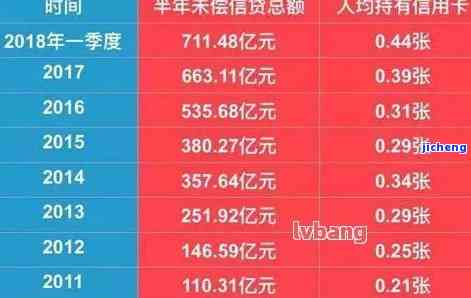 欠信用卡1万逾期7年，这样加息一共要还多少本金和利息？