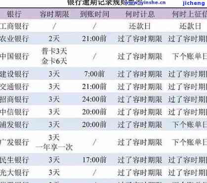 信用卡逾期2万一年利息多少，信用卡逾期2万，一年的利息是多少？