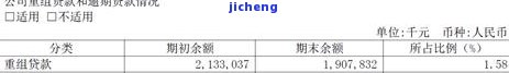 信用卡逾期2年多现持平，你的情况是否相似？