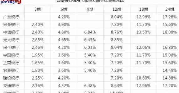 寻找免息时间长的信用卡？这里有全面指南！